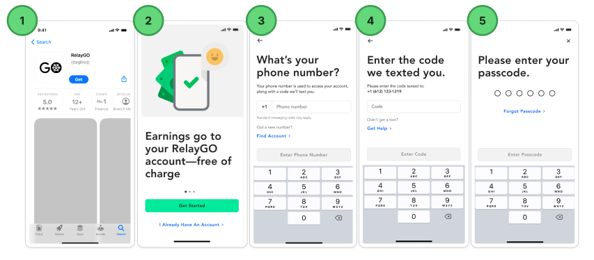 A five-step visual guide for logging into the RelayGO app. Step 1: Download the app from the App Store. Step 2: Select 'I Already Have An Account'. Step 3: Enter your phone number. Step 4: Enter the 6-digit verification code sent via text. Step 5: Enter your account passcode.
